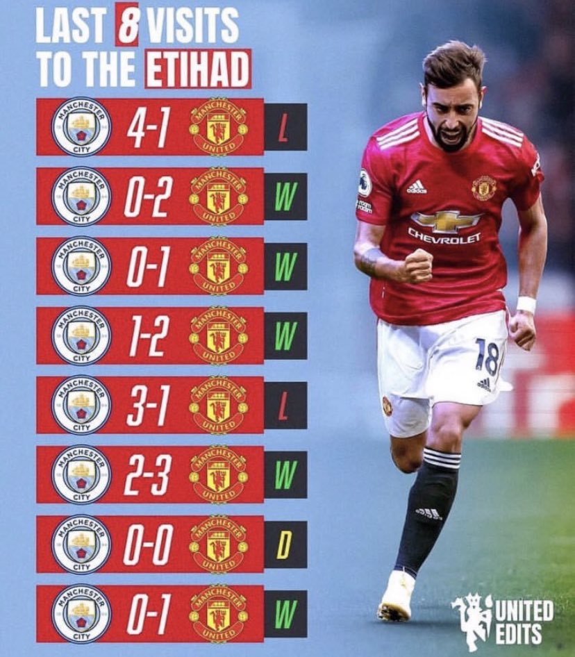 Manchester United record at Etihad Stadium 